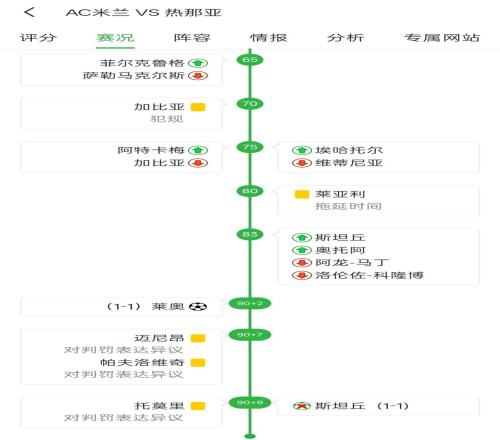 帕夫洛維奇在斯坦丘罰點球前拼命刨坑，最終后者打飛點球