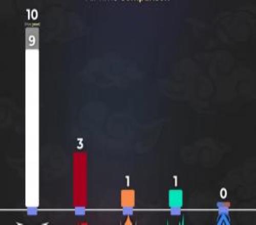 外媒統計各賽區全球總決賽冠軍數量：LCK十冠LPL三冠