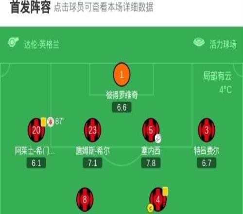 劍南春熱刺23伯恩茅斯，塞門約世界波絕殺，帕利尼亞倒鉤