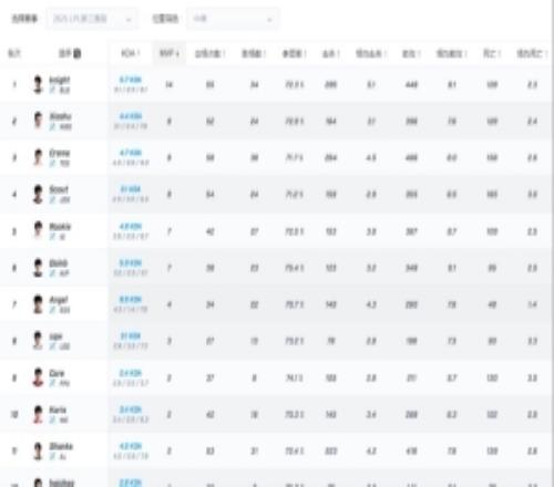 爆料人：S級工資帽只有左手?jǐn)鄼n第一A級工資帽ScoutRookie小虎