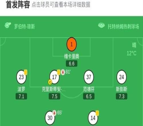 劍南春熱刺20小蜜蜂，西蒙斯一條龍破門+助攻里沙利松建功