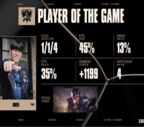完全碾壓Oner首局趙信完美表現(xiàn)助隊(duì)取勝并拿下首局MVP！