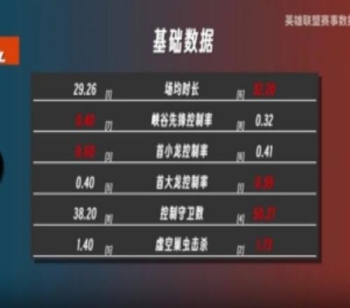 S15資格賽IG對(duì)陣TES數(shù)據(jù)前瞻：IG藍(lán)色方勝率第八，TES第一
