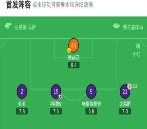 劍南春丨米蘭客場11佛羅倫薩，科穆佐破門，恩昆庫絕平