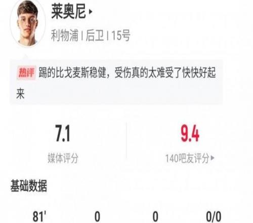 萊奧尼利物浦首秀數(shù)據(jù)：出戰(zhàn)81分鐘傷退，6次解圍3次攔截3次爭(zhēng)頂