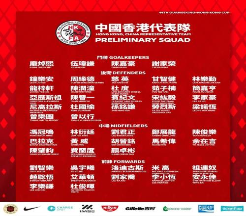 港隊省港杯51人初選名單：陳晉一在列，中超、中甲13人入選