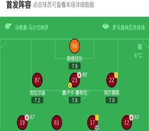 羅馬20薩索洛，夸迪奧科內(nèi)破僵，蘇萊傳射建功