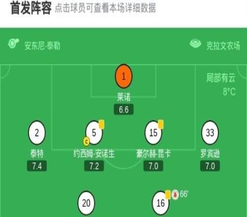 富勒姆10諾丁漢森林，勞爾希門尼斯點(diǎn)射制勝