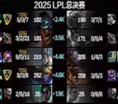 打上弱者標(biāo)記knight加里奧能抗能C殺人書疊至滿層戰(zhàn)績9012！