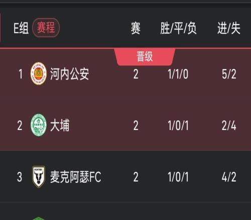 亞冠二級積分榜：國安2輪1分小組墊底，河內(nèi)公安4分領(lǐng)跑