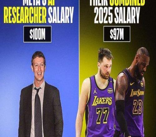 NBA球星掙錢(qián)干不過(guò)AI人才！東詹新賽季薪水總和不如硅谷AI研究員