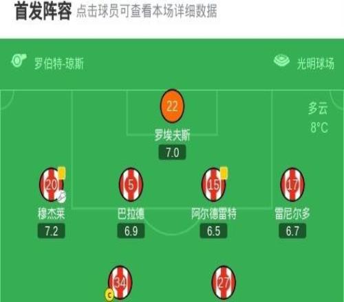 桑德蘭21水晶宮，勒費埃建功，布羅貝伊制勝