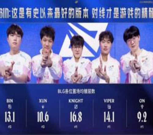 BLG的版本來了理性討論：從目前的比賽來看BLG是否已經(jīng)無懈可擊