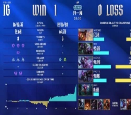 管澤元：Rookie最后這波無敵，從搶大龍到打團(tuán)