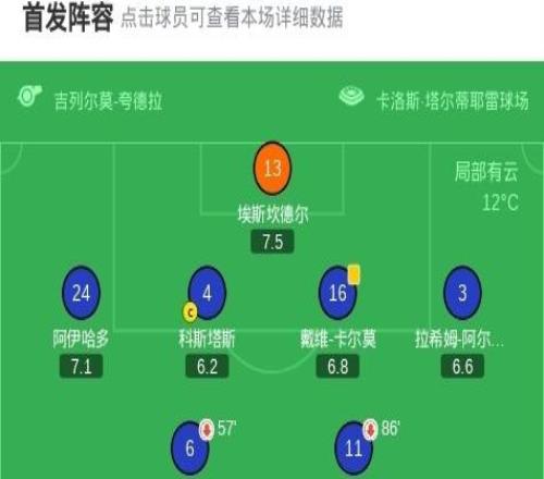 奧維耶多11貝蒂斯，沙伊拉貼地?cái)?，安東尼助攻洛塞爾索扳平
