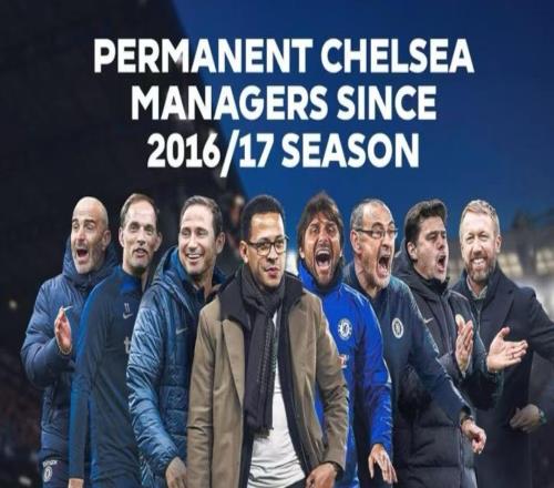 切爾西近10年主帥英超勝率：孔蒂居首波特墊底，馬雷斯卡第四