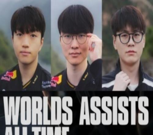 賽事官方統(tǒng)計(jì)世界賽助攻榜：Faker第一，Keria第二即將破千