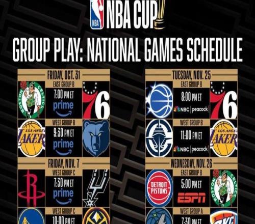 NBA杯全美直播場次：湖勇火各有三場，新科總冠軍雷霆僅一場