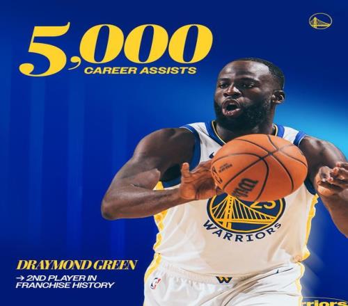 勇士隊(duì)史助攻榜第二人！追夢(mèng)達(dá)成生涯5000次助攻里程碑