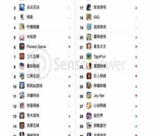 中國(guó)游戲廠商9月收入超19億美元《三角洲行動(dòng)》收入大漲