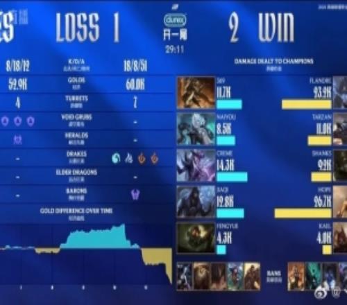 涵藝：決勝局TES能被翻也是人才在上路晃悠那么久干嘛呢