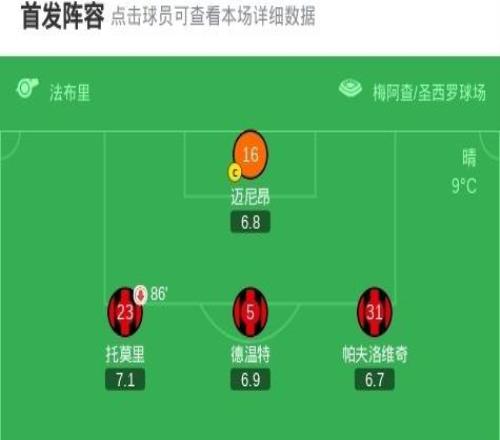 劍南春米蘭30維羅納暫登頂，恩昆庫梅開二度+意甲首球，拉比奧送助攻