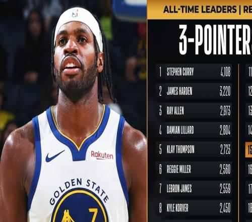 命中2144個(gè)三分，希爾德超越皮爾斯升至NBA歷史三分榜第15