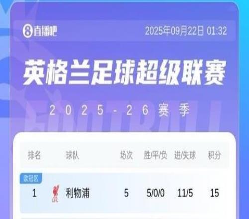 英超積分榜：阿森納重回第2距榜首5分，曼城第4輪1勝排第9