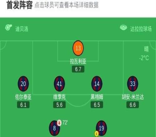 亞特蘭大客場20博洛尼亞，尼古拉克爾斯托維奇梅開二度