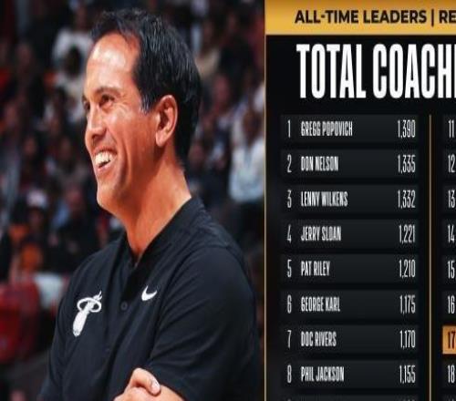 執(zhí)教熱火收獲第800勝斯波比肩兩大傳奇教頭