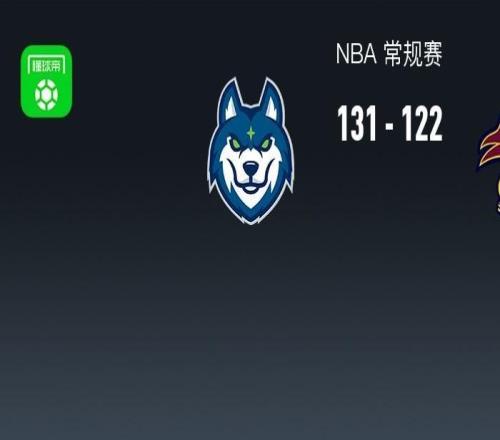 NBA戰(zhàn)報(bào)：森林狼131122騎士取NBA4連勝，米切爾空砍30分
