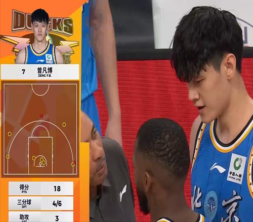 CBA：徐杰傷退，胡明軒5失誤終結(jié)8連勝，曾凡博復(fù)出18分