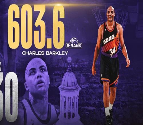 NBA史上最偉大的100名球員，根據(jù)新指標(biāo)排名：3021