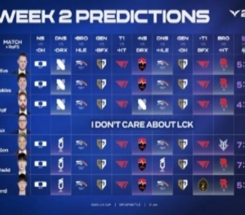 LCK杯本周賽事預(yù)測：今天全員預(yù)測DK獲勝T1對戰(zhàn)KT全都看好T1