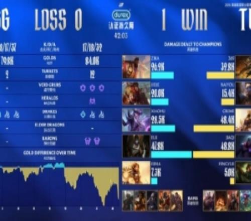 涵藝：Homme留給tes最大的財(cái)富就是讓小奶油變成了Lpl第一沙皇