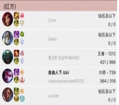 癮大無需多言！時(shí)隔五天Uzi再次登上韓服帳號(hào)Rank，盧錫安贏下后，又開了一把薇恩