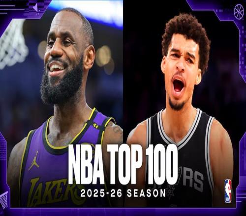 NBA新賽季百大球星公布：庫里第5詹姆斯第8火箭新核心杜蘭特第11