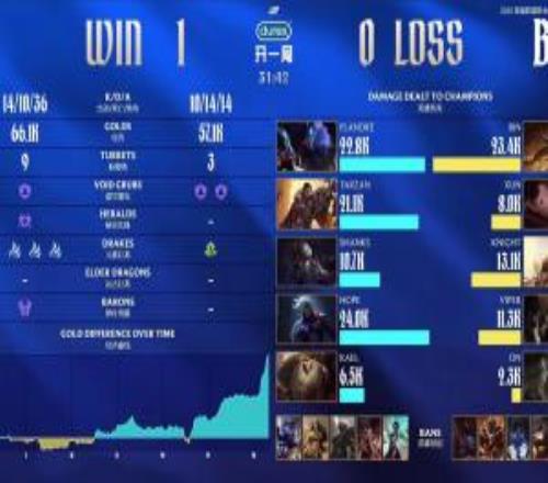 昨日不敵BLG粉絲開噴AL.Shanks：輸贏輸出都不如左手多年不成角這就是原因