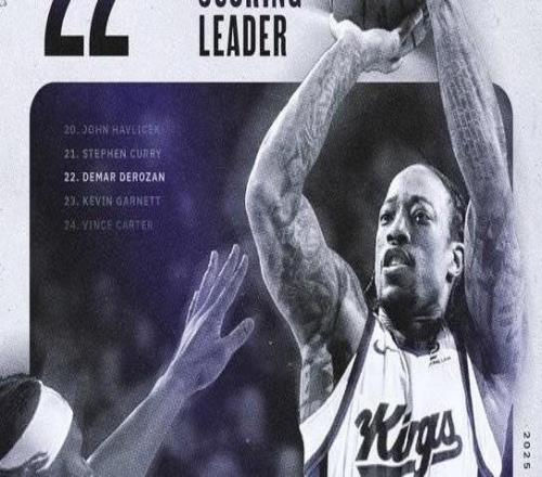 里程碑，德羅贊生涯總得分超越加內(nèi)特升歷史第22，身前是庫(kù)里