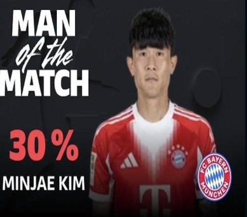 攻防俱佳，金玟哉當選科隆vs拜仁全場最佳球員
