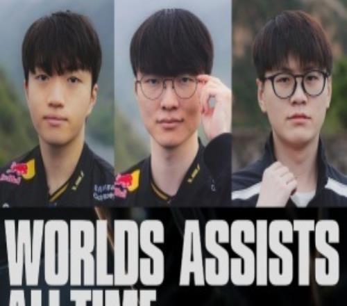 賽事官方統計世界賽助攻榜：Faker第一，Keria即將破千