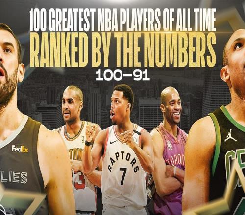 NBA史上最偉大的100名球員，按新指標(biāo)排名：10091