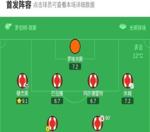 桑德蘭20狼隊(duì)，穆杰萊破門，克雷伊奇烏龍