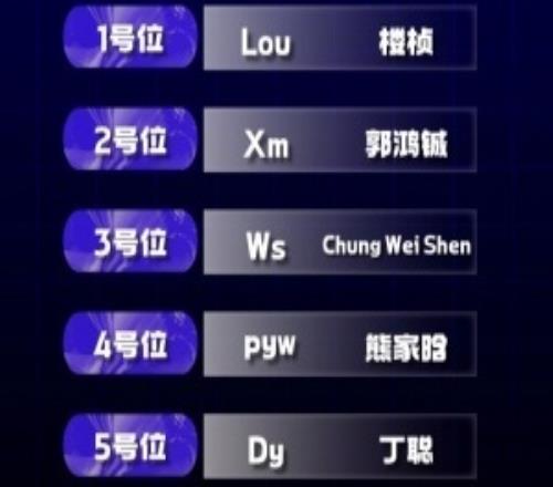 VG它回来了！VG官宣大名单：Lou、Xm、Ws、pyw、DyPlanet替补