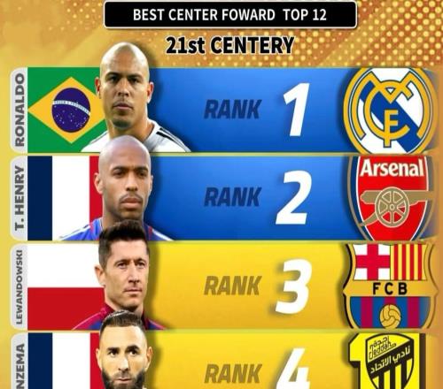 21世紀(jì)最佳中鋒前12名及現(xiàn)役最佳前五名探討