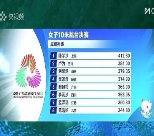 跳水女子10米跳臺：陳芋汐首奪全運會個人項目金牌，張家齊第10