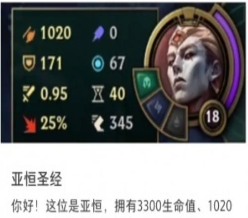 等著挨削吧！玩家測(cè)試服體驗(yàn)亞恒：3300生命值1020攻擊力復(fù)活CD2分鐘