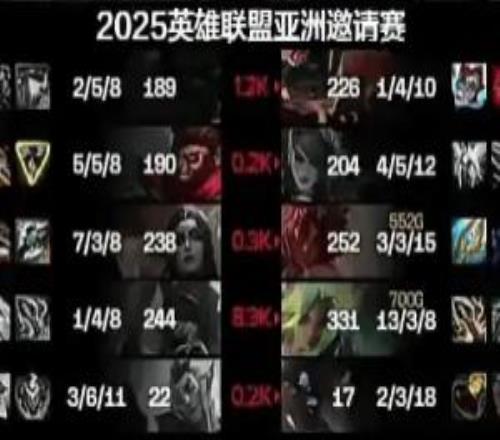 明年應該看不到燈了吧Diable第二局對位Light打出8.3K的經濟差