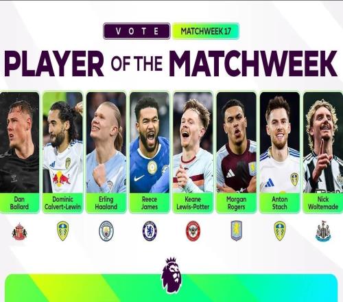 英超第17輪最佳球員候選：哈蘭德、里斯詹姆斯、羅杰斯在列