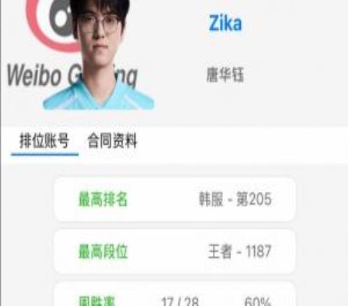 暗箱操作韓網(wǎng)爆料：WBG簽Zika類似NBA的先簽后換